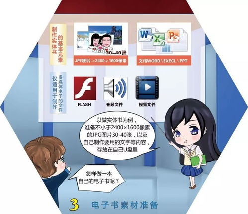 長假親子好去處 圖書館電子書工坊，開啟孩子的創作之旅